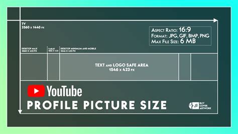 what are the dimmensions for a chanel banner for youtube|youtube banner size chart.